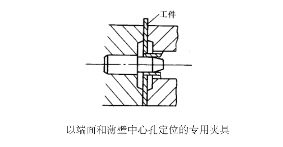 以端面和薄壁中心孔定位的专用夹具